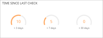 Screen shot of Time Since Last Check tile