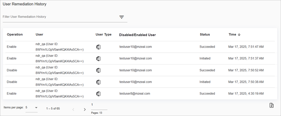 Screenshot of the Users tab on the ThreatSync+ Audit Logs page
