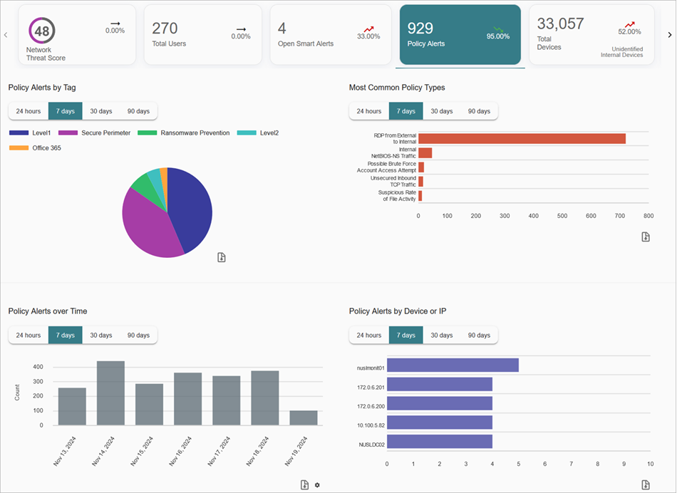 Screenshot of the Policy Alert widget on the Summary page