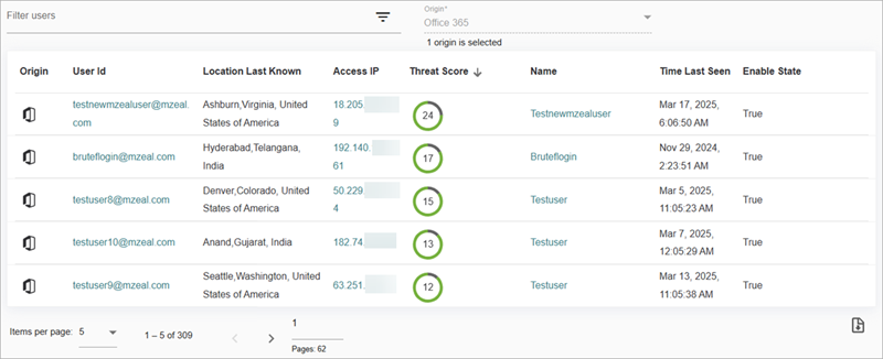 Screenshot of the Total Users tab on the ThreatSync+ Summary page, Monitor menu