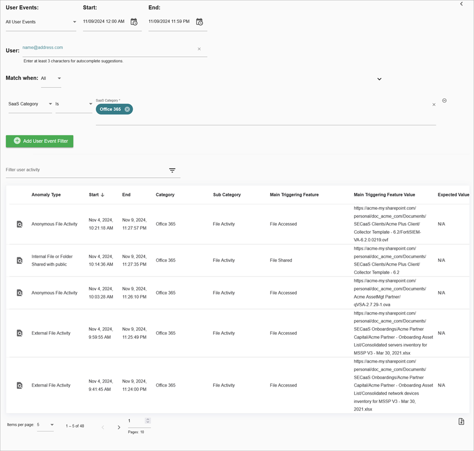 Screenshot of the User Events page, User Activity widget, on the Summary page in Monitor > ThreatSync+