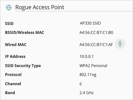 Screenshot of the Rogue Access Point section of the Incidient Details page in ThreatSync