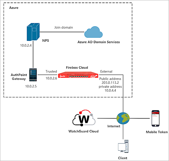 watchguard ssl vpn active directory authentication