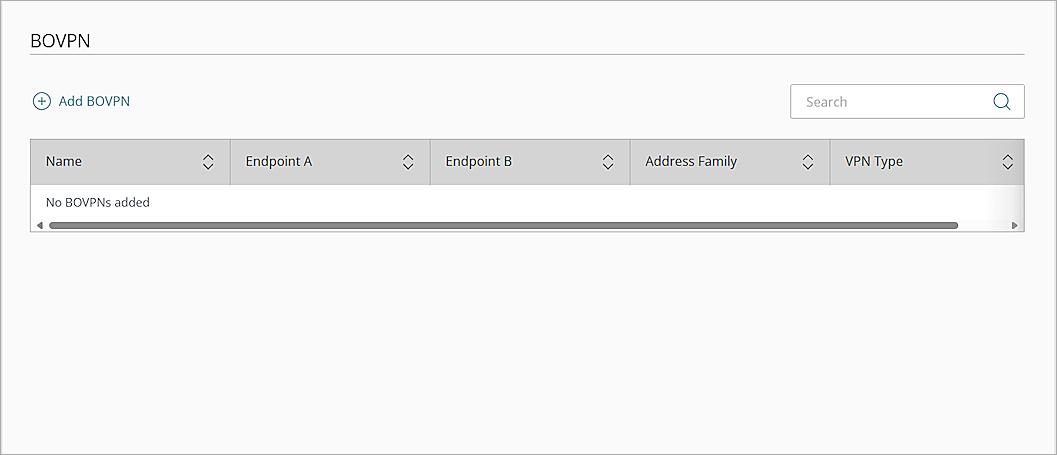 Screenshot of the BOVPN page in WatchGuard Cloud