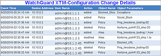 EventTracker Integration Guide