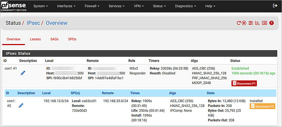 Screenshot of pfsense, IPSec overview