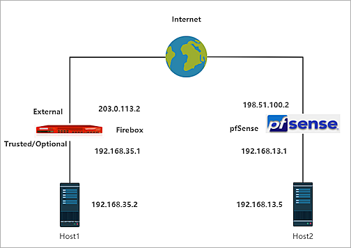 pfSense Firewall - ITperfection - Network Security