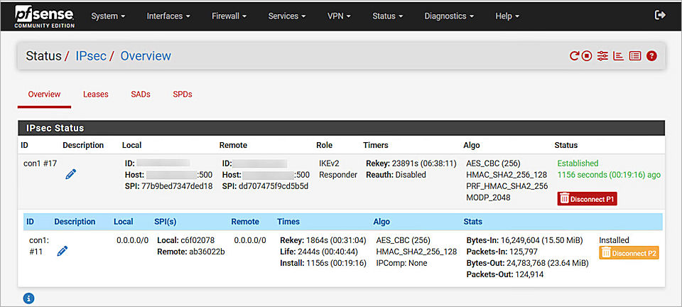 Screenshot of pfsense, IPSec overview