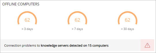 Screen shot of the Offline Computers tile