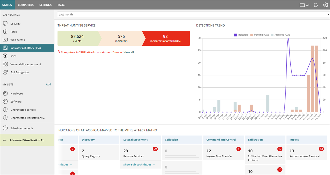 Screen shot of WatchGuard Endpoint Security, Indicators of Attack dashboard