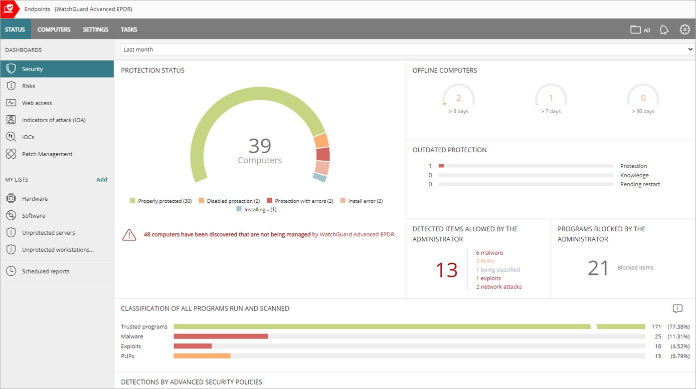 Screen shot of the WatchGuard Advanced EPDR Security dashboard
