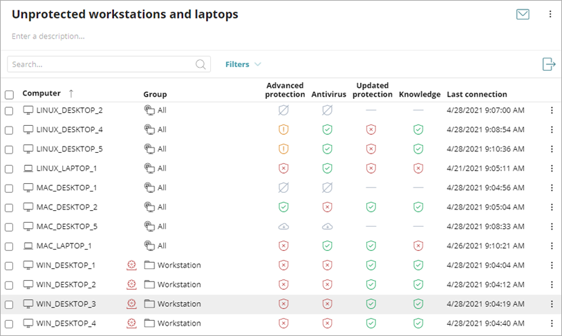  Screen shot of WatchGuard Endpoint Security, Unprotected workstations and laptops list
