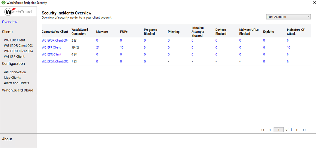 Screenshot of the Security Incidents Overview in the WatchGuard Endpoint Security plug-in