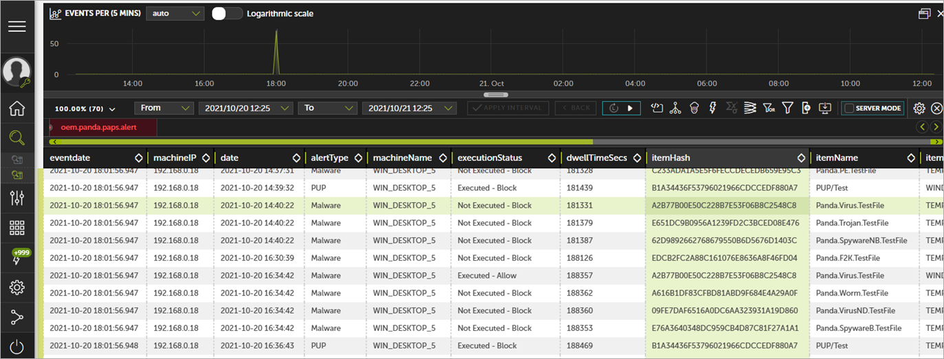 Screen shot of WatchGuard EPDR, Advanced Visualization Tool, data table