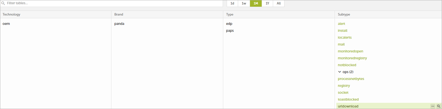 Screen shot of the URL download table