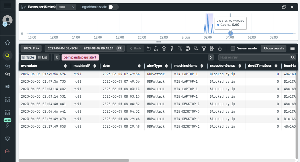 Screen shot of WatchGuard EPDR, Advanced Visualization Tool, data table