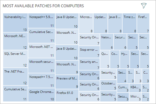 Screen shot of Most Available Patches for Computers tile