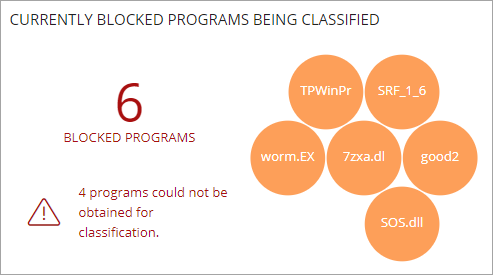 Screenshot of the program files being blocked.