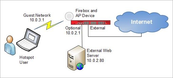 Network diagram that shows the hotspot user, the external web server, and the XTM device