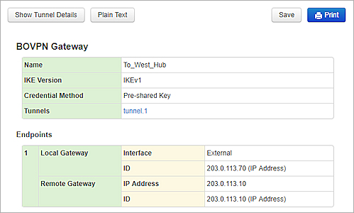 Screen shot of the BOVPN Gateway report in the Web UI