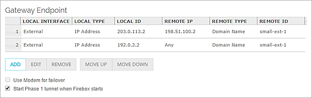 Screen shot of the Gateway Endpoints list for the XTM device at the central office