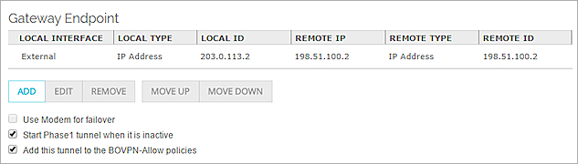 Screen shot of the Gateway Endpoint configuration for the primary BOVPN virtual interface at Site A