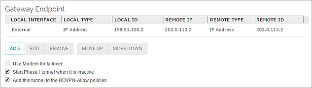 Screen shot of the Gateway Endpoint configuration for the primary BOVPN virtual interface at Site B