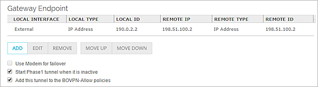 Screen shot of the Gateway Endpoints configuration for the secondary BOVPN virtual interface at Site A