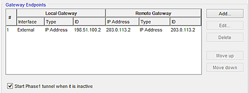 Screen shot of the Gateway Endpoints configuration for the primary BOVPN virtual interface at Site B