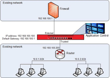 Network Topology 2 diagram