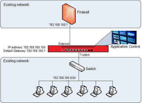 Network Topology 1 diagram
