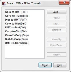 Screen shot of the Branch Office IPSec tunnels on the Colo Firebox