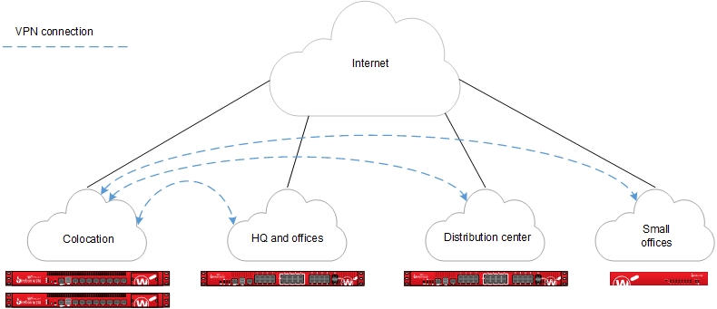 Diagram of branch office VPN hub and spoke topology