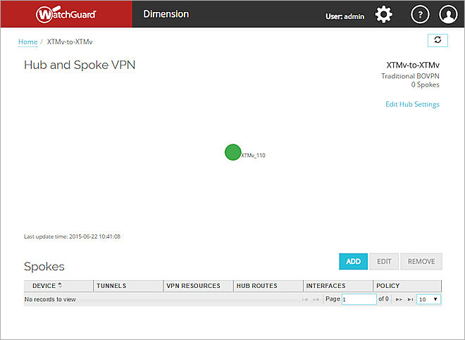 Screen shot of the Hub and Spoke VPN page, with only a Hub device