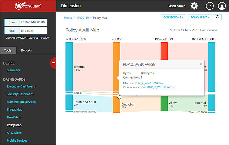 Screen shot of the Policy Audit flow details