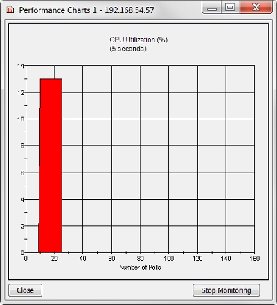 Define Performance Counters