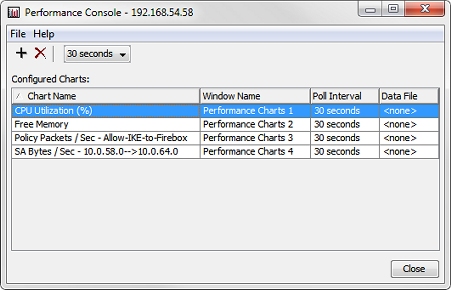 Screen shot of the Performance Console dialog box, with chart information