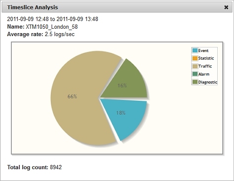Screen shot of the Timeslice Analysis dialog box