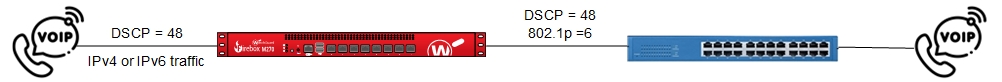 Diagram of a VoIP example