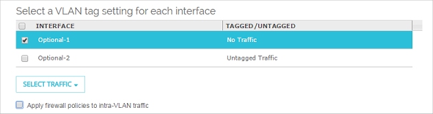 VLAN configuration, set interfaces to send/receive tagged or untagged traffic
