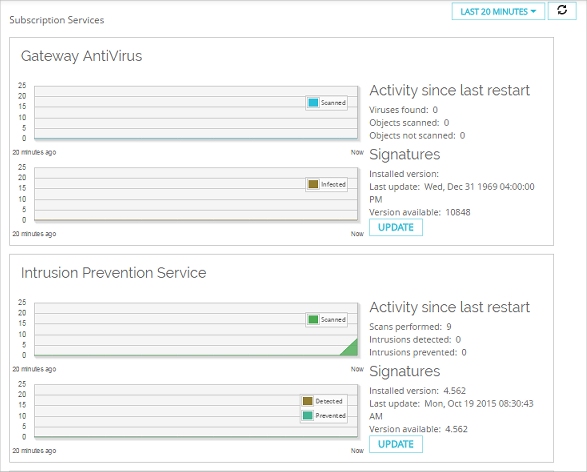 Screen shot of the Subscription Services dashboard page