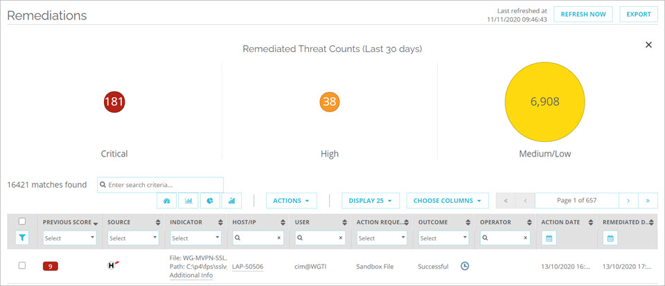 Screen shot of the Remediation Threat Count