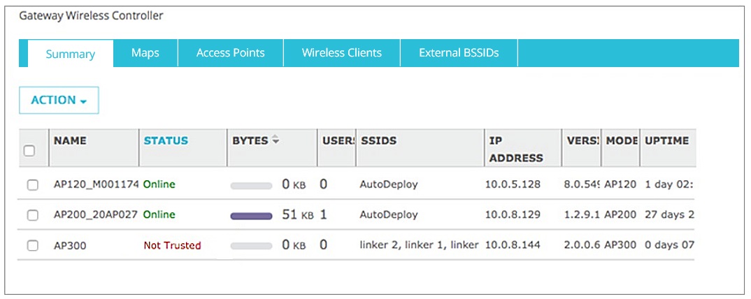 Screen shot of Gateway Wireless Controller Dashboard page - Not Trusted AP device status