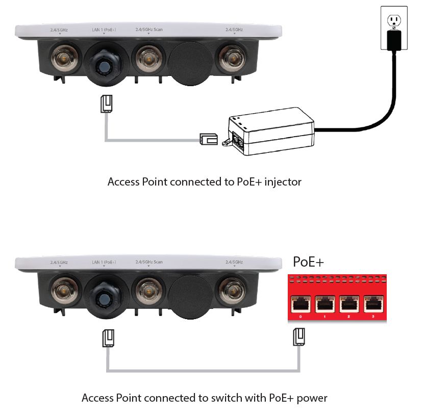 Image of the AP430CR LAN connections to PoE+ power