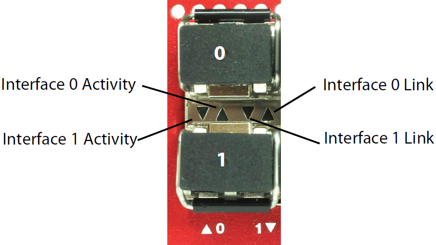 Labeled interface activity and link indicators