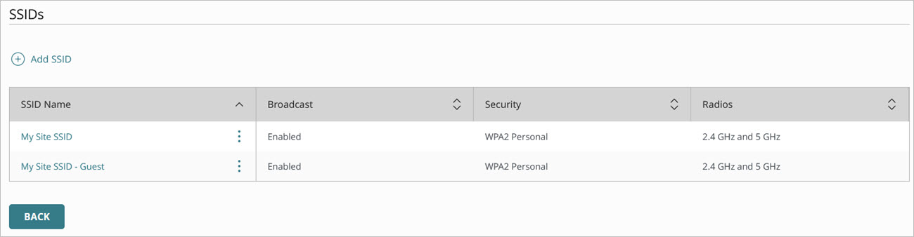 Screen shot of the SSIDs page for an access point site in WatchGuard Cloud