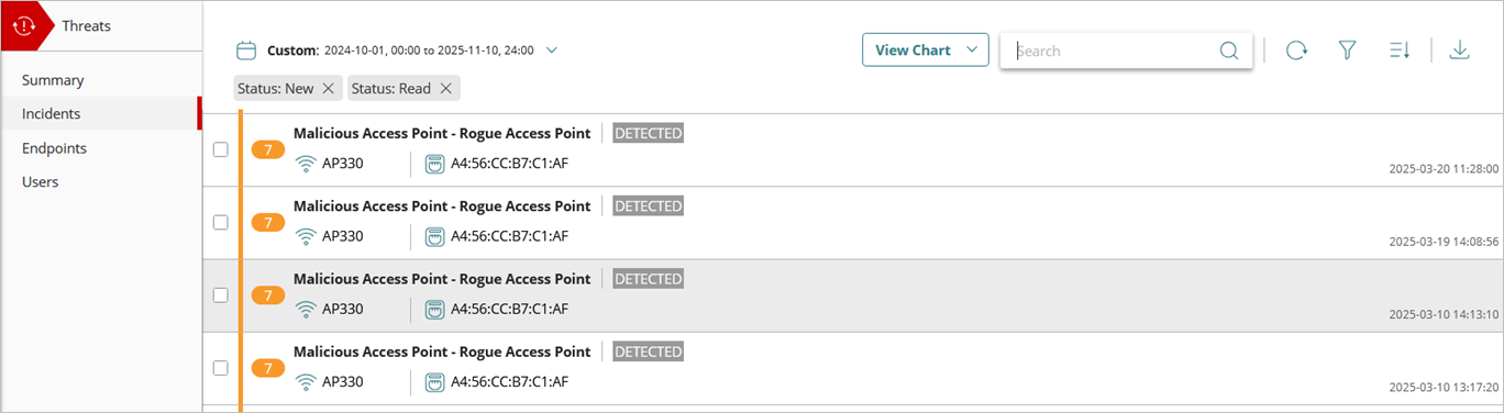 Screen shot of the ThreatSync incidents page with malicious access point incidents