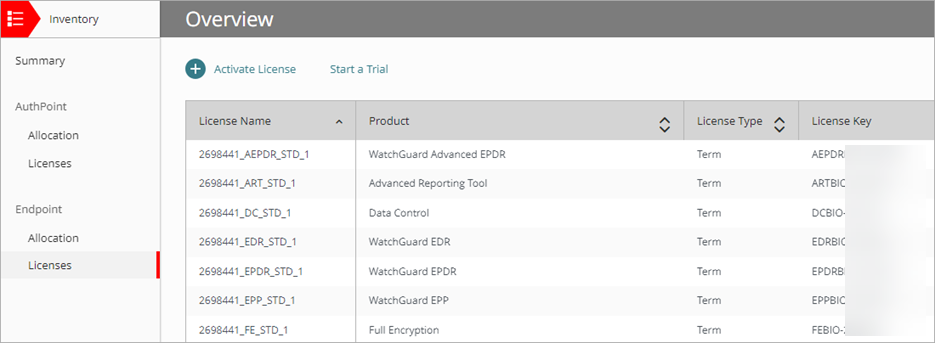 Screen shot of Inventory > Endpoints > Licenses page, WatchGuard Cloud.