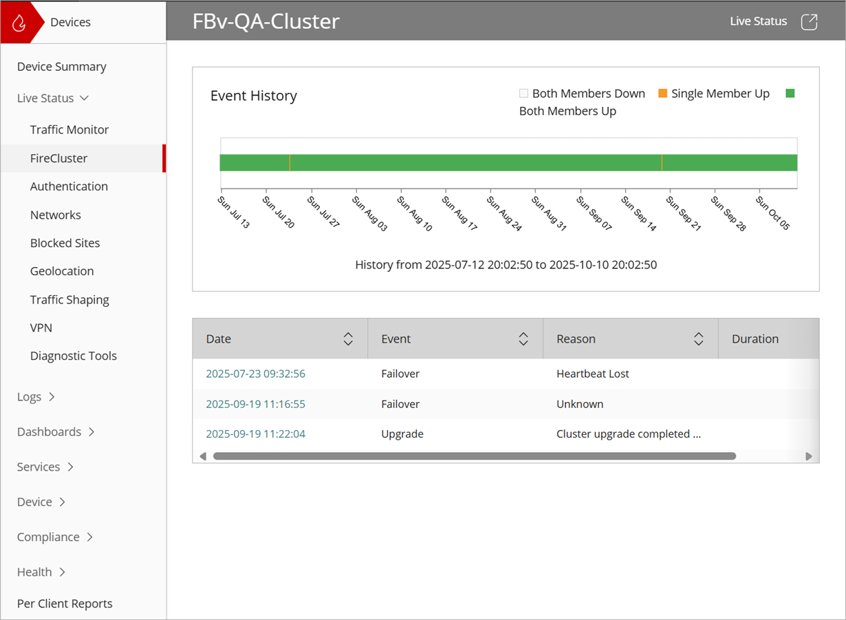 Screenshot of a Live Status report