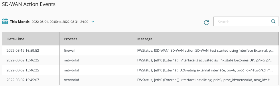 Screen shot of the SD-WAN events list